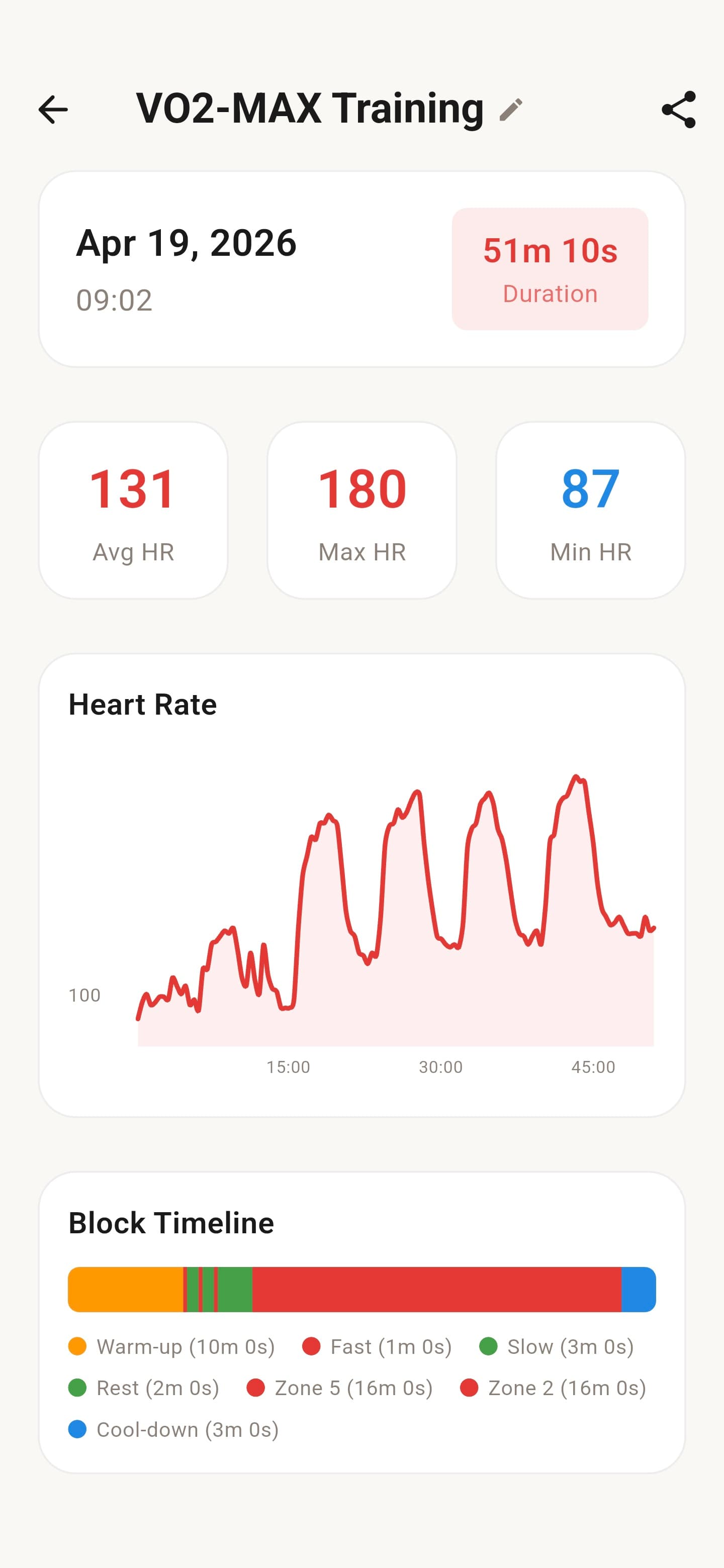 Running workout with interval timer
